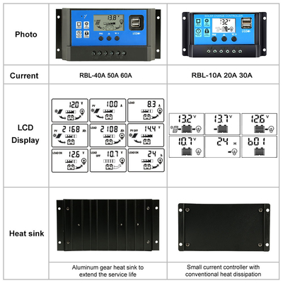 LCD Ekran Güneş Kontrol Regülatörü 12V / 24V 60A 50A 40A 30A 20A 10A PWM USB 5V